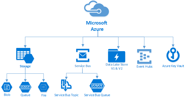 SAP and MS Azure_Pic1