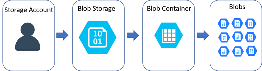 SAP and MS Azure_Pic2