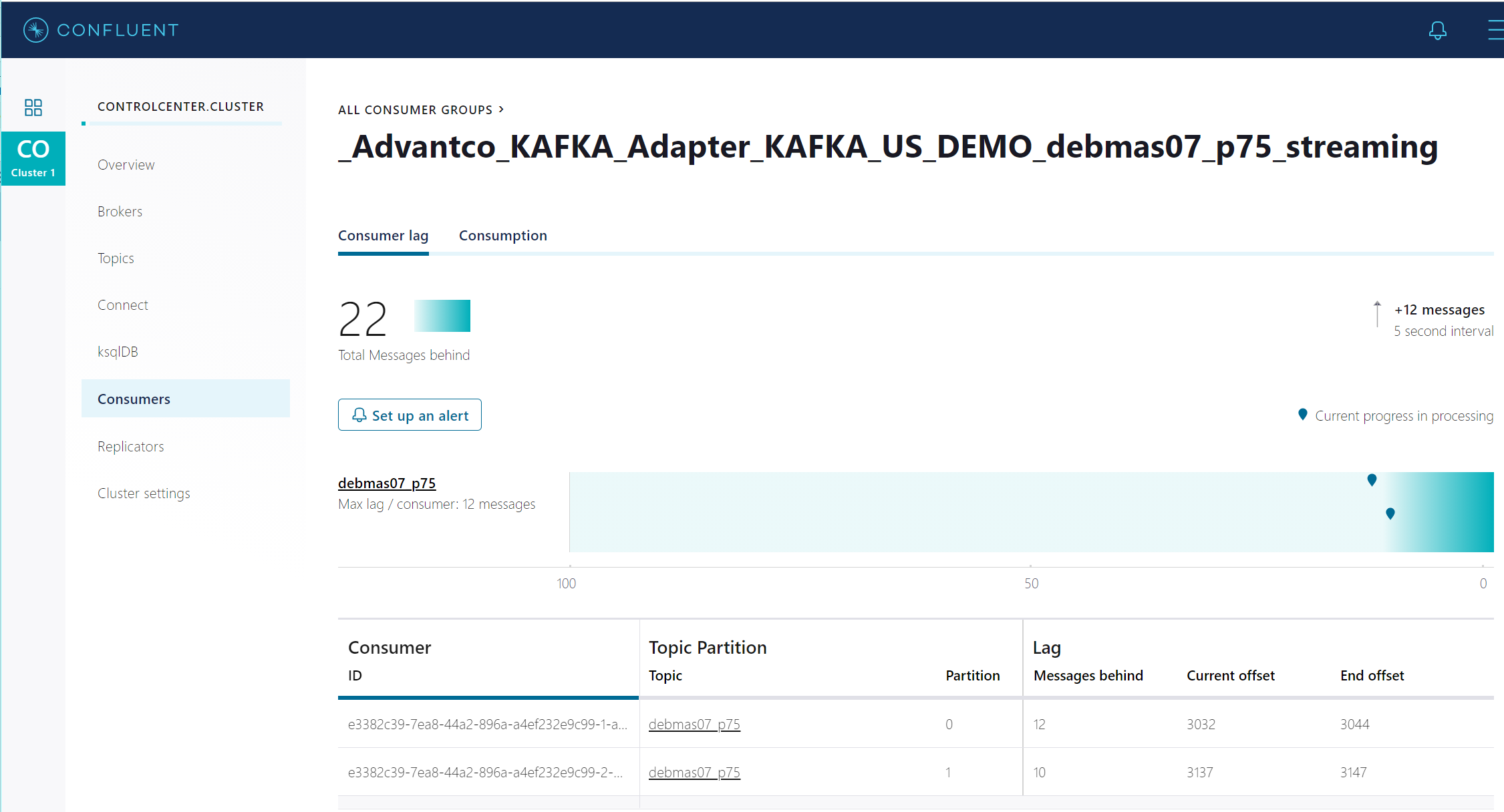 Advantco KAFKA adapter for SAP HANA Smart Data Integration (SDI)