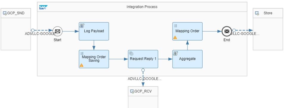 Event-Driven Integration with GCP serverless services