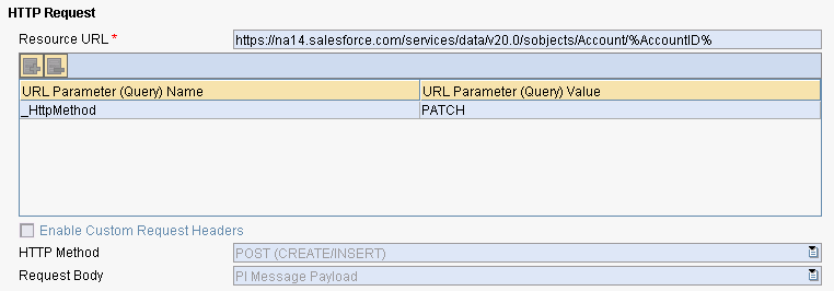 SAP PI integration with Salesforce.com REST API