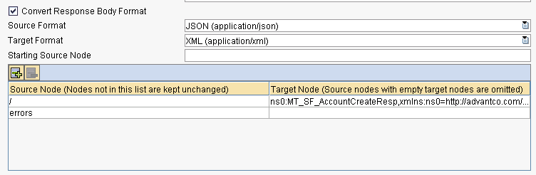 SAP PI integration with Salesforce.com REST API