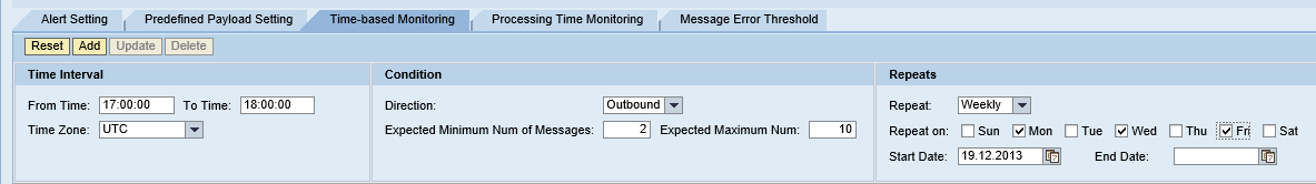 Making SAP PI Monitoring easy