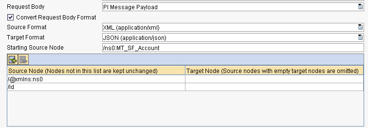 SAP PI integration with Salesforce.com REST API